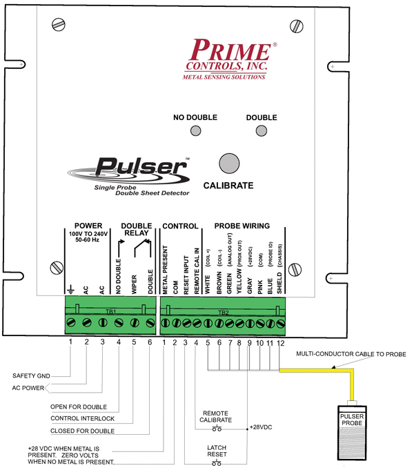 Prime Controls